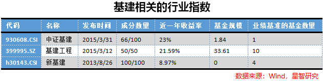 中字头基建行业涨幅分析_基建行业投资策略_中证基建都有哪些股票