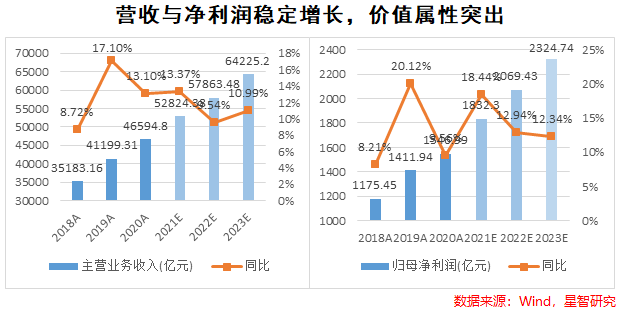 中证基建都有哪些股票_基建行业投资策略_中字头基建行业涨幅分析
