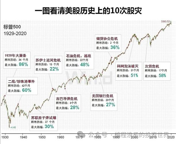 A股近20年历史上较大的十次单日大跌，你了解多少？