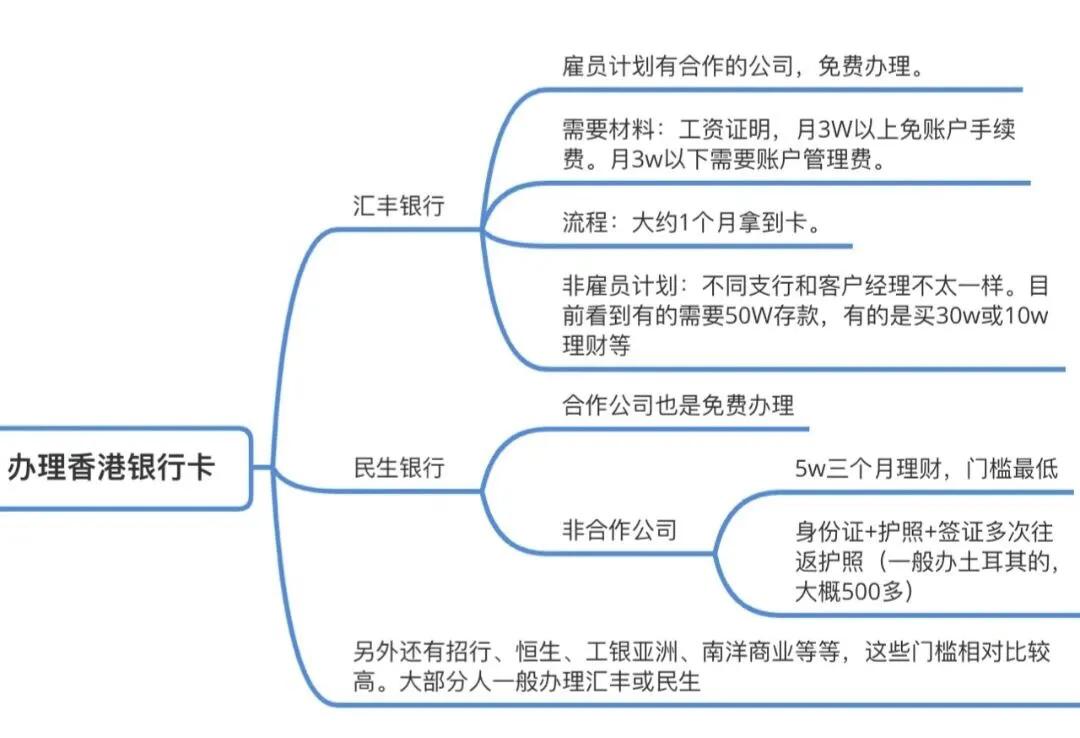 在不同的港股券商开户 可以打新吗_港股打新技巧_港股打新风险
