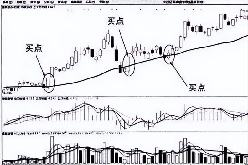 业绩公告股票大跌原因_长期下跌股票周线选股技巧_业绩好的股票有哪些