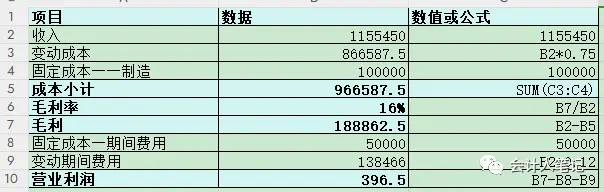 盈亏平衡点计算方法_边际贡献与固定成本分析_盈亏平衡点销售额