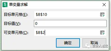 盈亏平衡点销售额_边际贡献与固定成本分析_盈亏平衡点计算方法