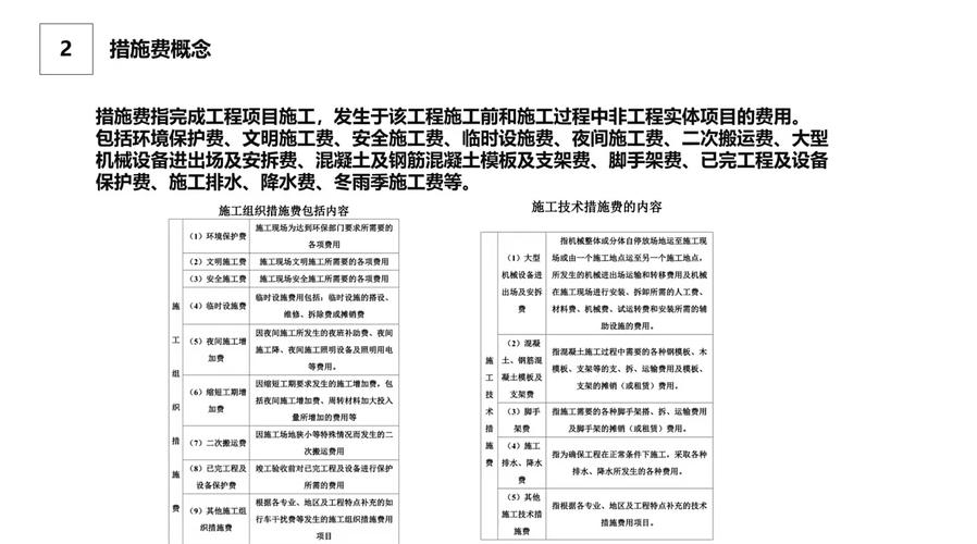 清单计价中措施费费率_环境保护费计算方式_工程量清单计价措施费组价方法