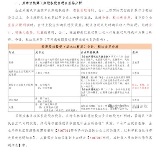 企业收回股权会计与税务处理差异解析.doc