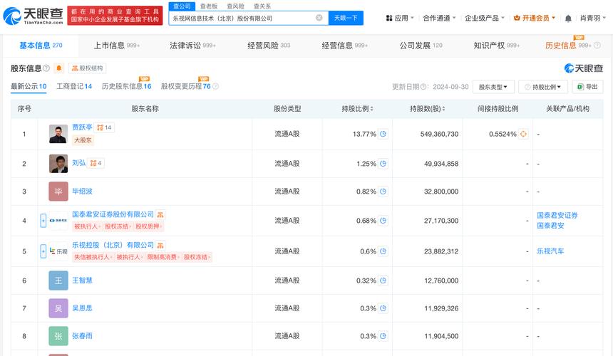 乐视网：2017年2月13日调整2016年度利润分配及转增预案？