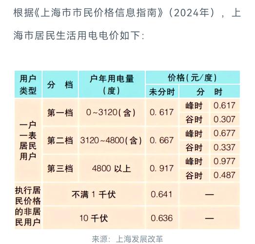 2015上海电费价格标准：居民与非居民用户电价详情