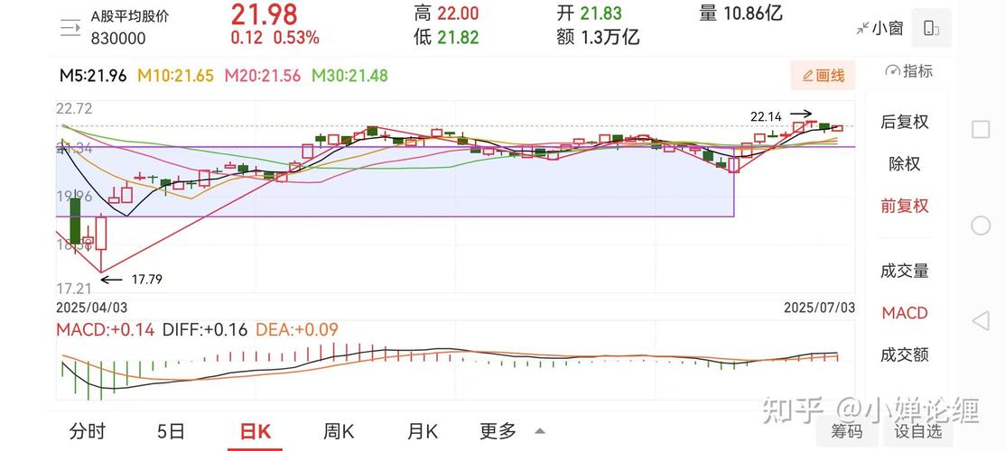 A股历史暴跌时刻分析_2025年4月7日行情深度剖析_历史上中国股市几次暴跌及其原因
