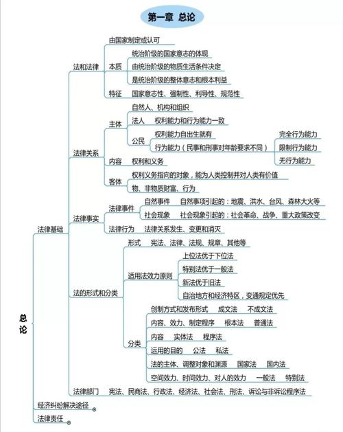 04司考名师教程 - 经济法：消费者权益保护法的概念、特征与适用范围