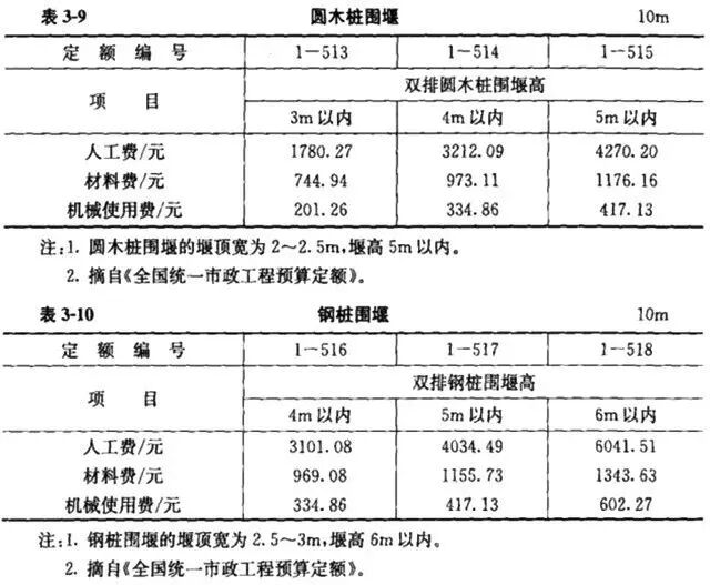 清单计价模式工程造价分部分项工程费措施项目费其他项目费规费税金_清单计价中措施费费率_分部分项工程综合单价计算方法措施项目费通用项目专用项目其他项目费规费税金计算
