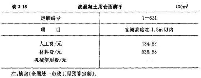 清单计价中措施费费率_分部分项工程综合单价计算方法措施项目费通用项目专用项目其他项目费规费税金计算_清单计价模式工程造价分部分项工程费措施项目费其他项目费规费税金