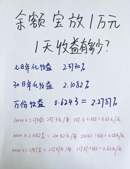 投资余额宝会亏本金吗_货币基金7日年化收益率持续下滑_余额宝收益率跌破历史新低