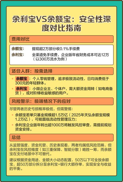 投资余额宝会亏本金吗？安全性如何？与银行存款对比解析