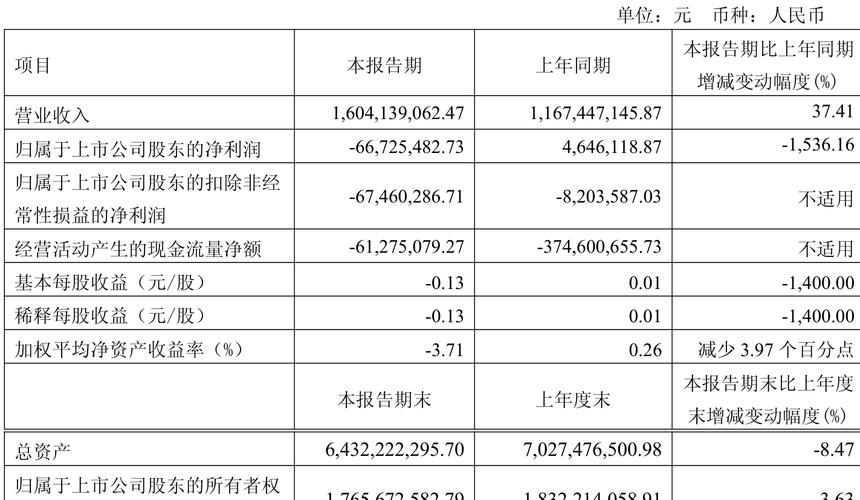 金融界：截至2025年7月31日六国化工收盘情况及资金流向