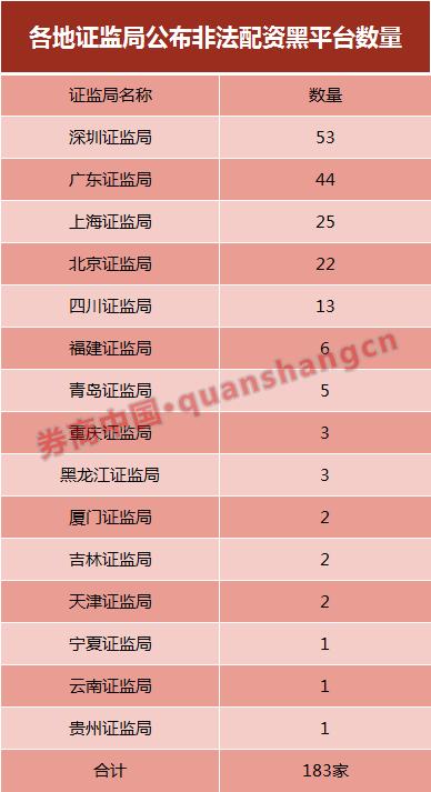 场外配资监管 黑名单 清剿_股票配资平台关闭是诈骗吗