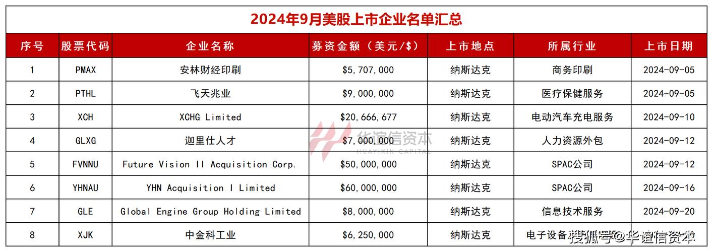 多家券商暂停内地投资者开港美股账户服务，原因几何？