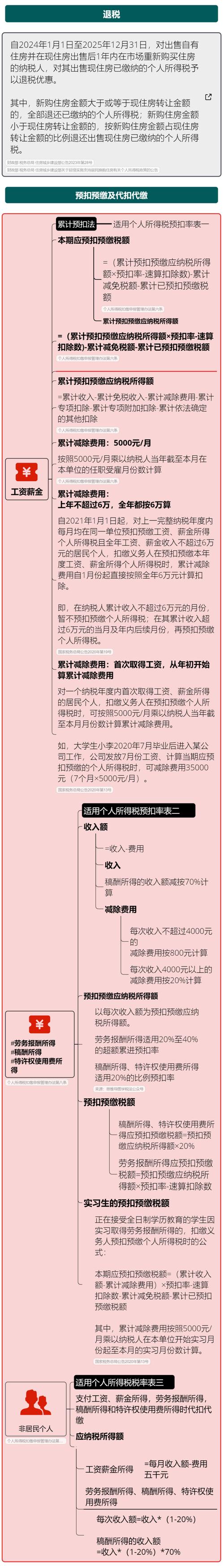 境外所得应纳税所得额咋算？抵免限额公式及注意事项