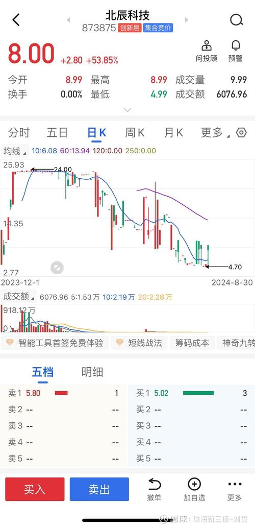新三板投资风险全解析：企业、监管与市场风险如何防范？