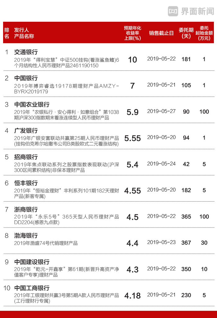银行理财收益回升至4.53%！货币政策松紧适度，如何影响投资布局？