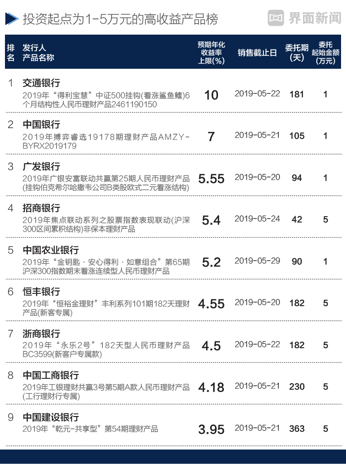 银行理财产品有哪些_央行货币政策稳定性_银行理财产品收益回升