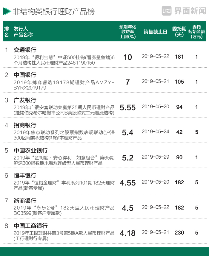 银行理财产品收益回升_央行货币政策稳定性_银行理财产品有哪些