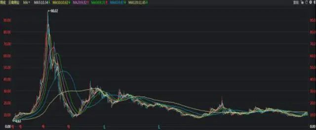 中国石油股价分析_中石油投资价值研究_石油股票什么时候会涨