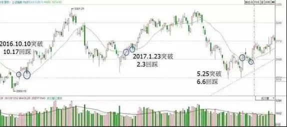 中国石油股价分析_中石油投资价值研究_石油股票什么时候会涨
