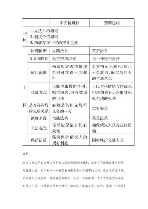 预期违约与不安抗辩权的差异：前提条件、主体及依据原因