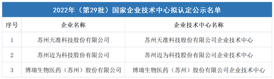 天准科技同行公司_天沃科技股份有公司_苏州天准科技股份有限公司