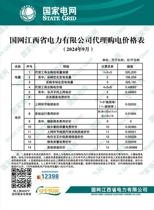 我国电价并非统一，各等级收费标准及相关法律规定你了解吗？