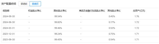 邮银财富债券会亏本金吗_邮银财富债券赎回几天到账_邮银财富债券有亏损吗