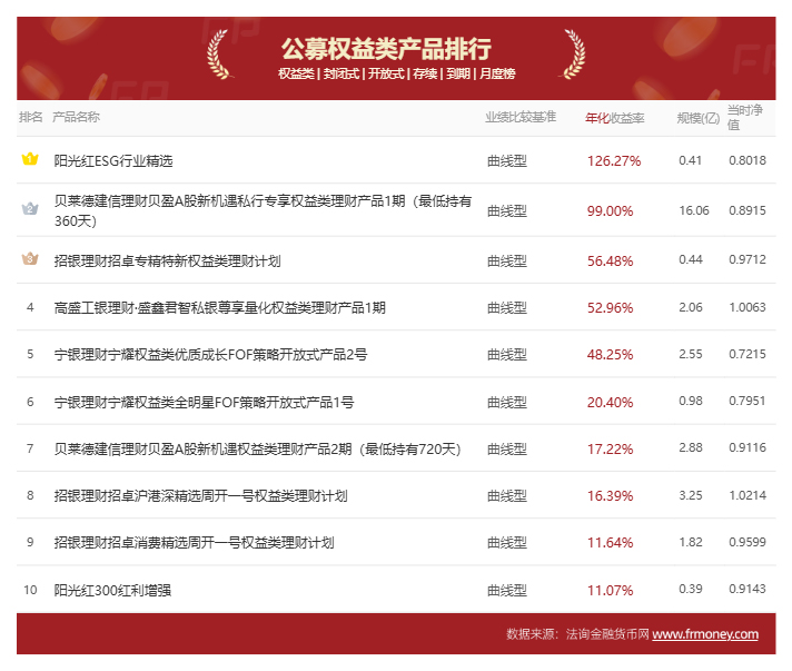 邮银财富债券会亏本金吗_邮银财富债券赎回几天到账_邮银财富债券有亏损吗