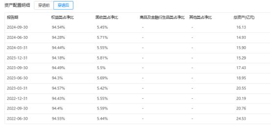邮银财富债券会亏本金吗_邮银财富债券有亏损吗_邮银财富债券赎回几天到账