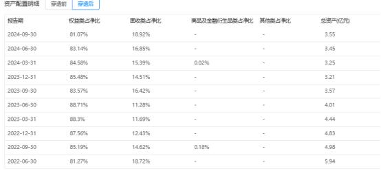 邮银财富债券会亏本金吗_邮银财富债券赎回几天到账_邮银财富债券有亏损吗