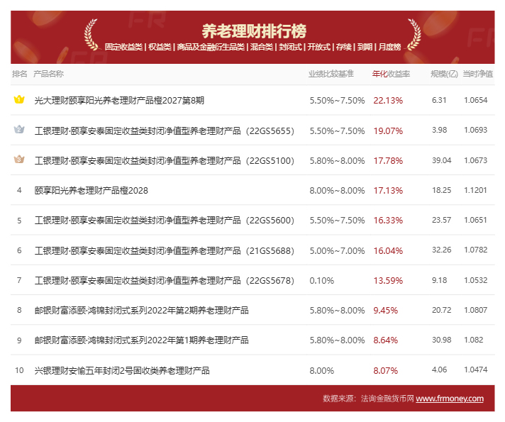 邮银财富债券赎回几天到账_邮银财富债券有亏损吗_邮银财富债券会亏本金吗