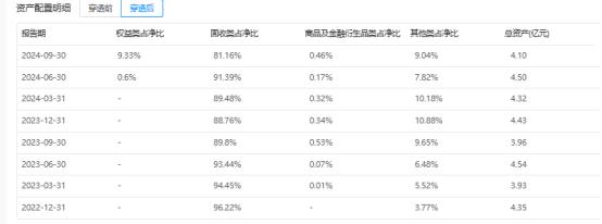 邮银财富债券赎回几天到账_邮银财富债券有亏损吗_邮银财富债券会亏本金吗