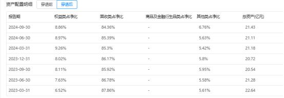 邮银财富债券会亏本金吗_邮银财富债券有亏损吗_邮银财富债券赎回几天到账
