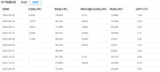 邮银财富债券赎回几天到账_邮银财富债券有亏损吗_邮银财富债券会亏本金吗