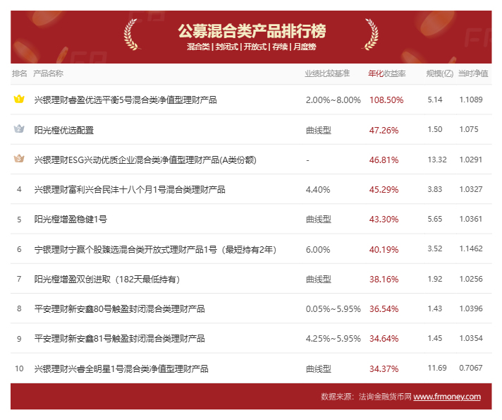 邮银财富债券赎回几天到账_邮银财富债券有亏损吗_邮银财富债券会亏本金吗