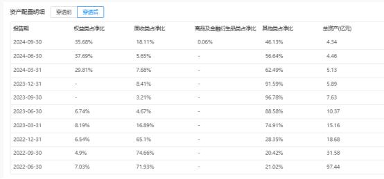 邮银财富债券有亏损吗_邮银财富债券会亏本金吗_邮银财富债券赎回几天到账