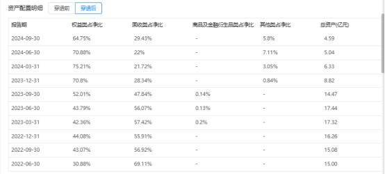 邮银财富债券会亏本金吗_邮银财富债券有亏损吗_邮银财富债券赎回几天到账