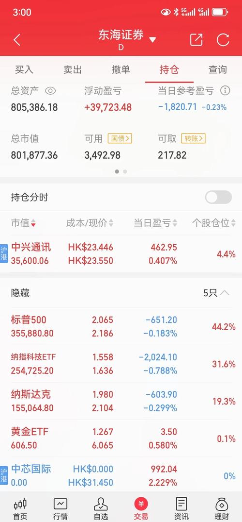 在不同的港股券商开户　可以打新吗_A股可转债打新_A股股票打新