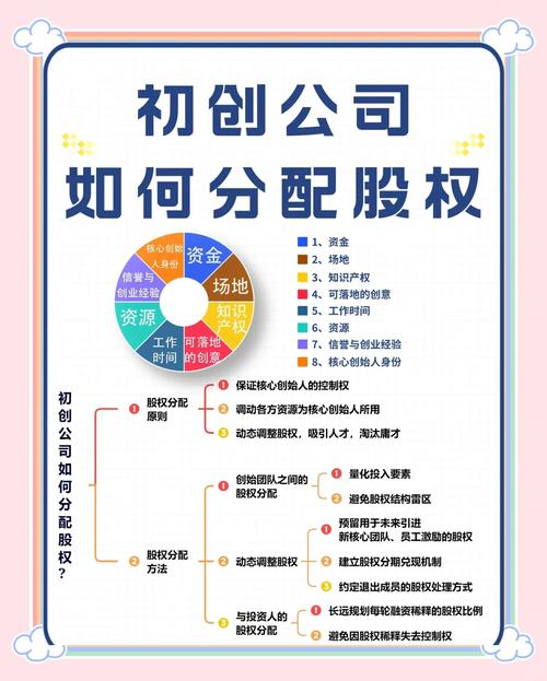 老股转让是什么意思_企业股权转让流程_股权转让对企业管理的影响