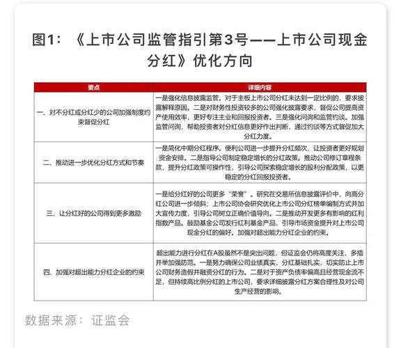 10月20日证监会就现金分红新规征求意见，沪深交易所同步优化