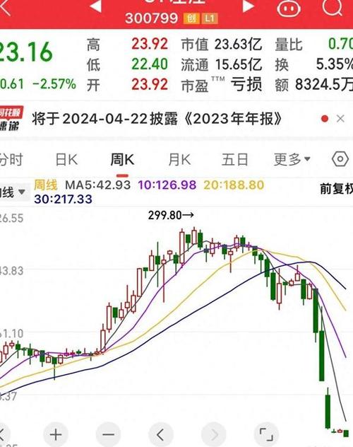 新三板股票风险大！直接退市股民钱没了，选股及估值风险也高