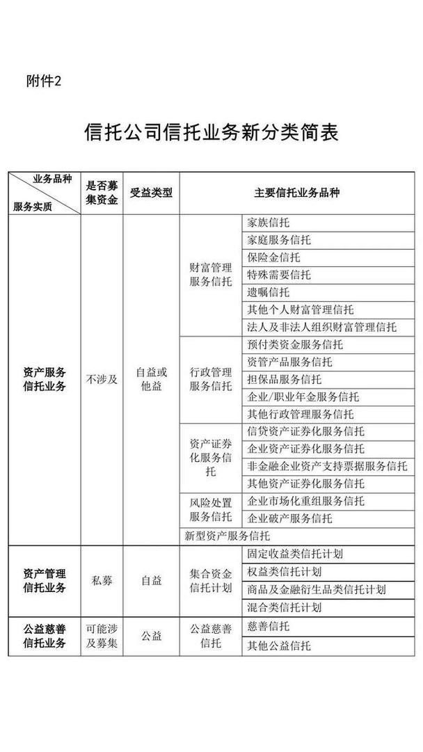 信托公司到底能做什么？一文看懂十大核心业务与分类