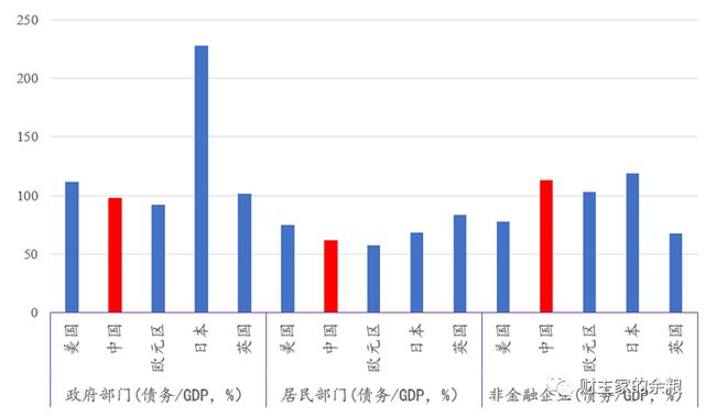 国有企业负债_国有企业负债率多少为正常值_国企负债形成的原因和后果