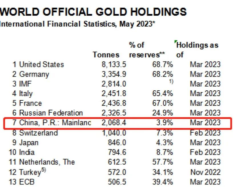 个人可以买多少黄金_中国黄金储备量_央行连续增持黄金