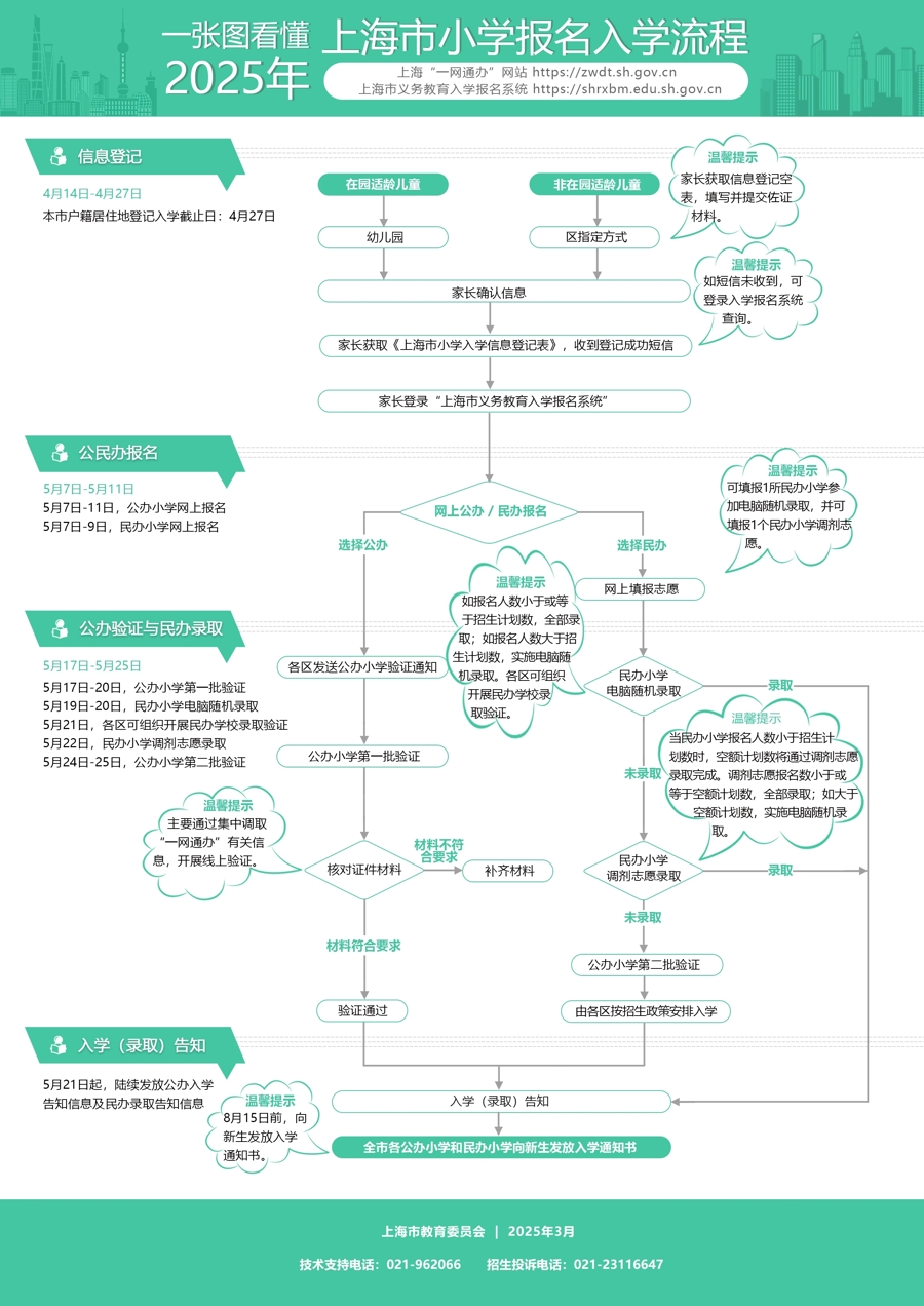 上海义务教育入学报名时间节点_咨询上海小升初政策_上海幼升小报名流程