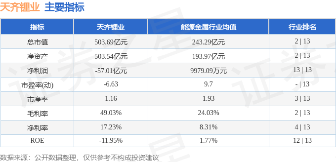 天齐锂业股票行情_天齐锂业002466资金流向分析_天齐锂业主力资金净流出
